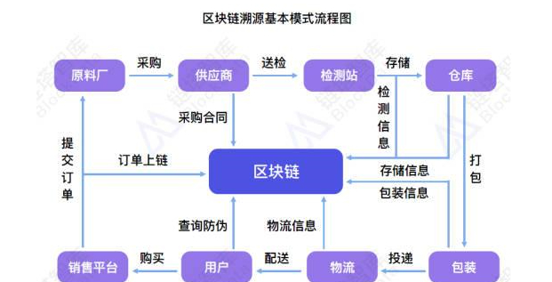 深圳企业app开发_企业app开发_app商城开发开发多少钱