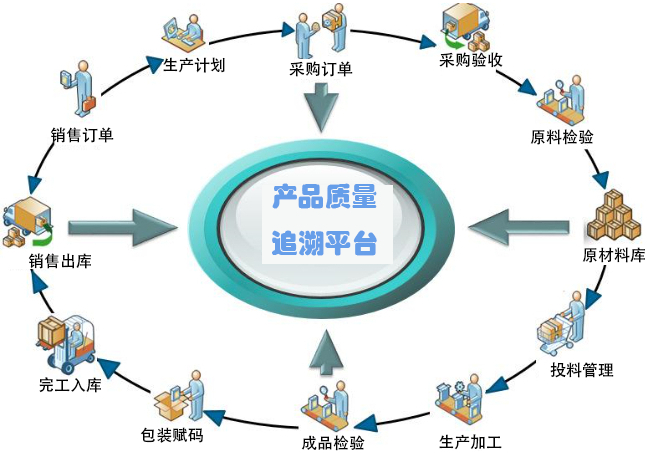 活跃构建企业新式网络安全体系