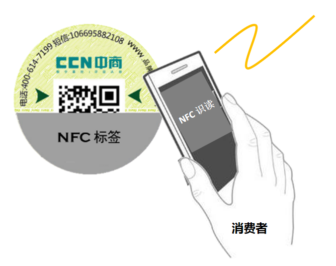 nfc标签.png