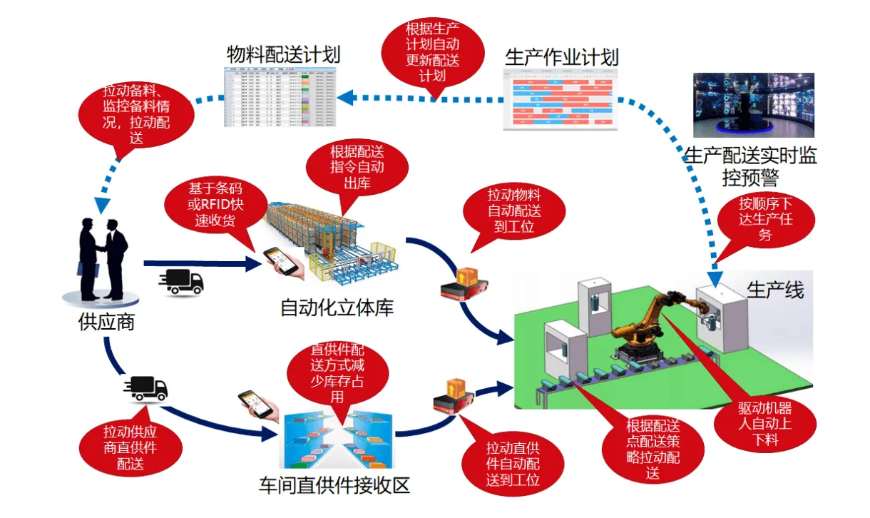 产线赋码5.png