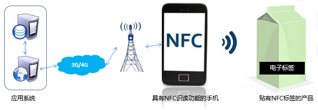 nfc标签04.png