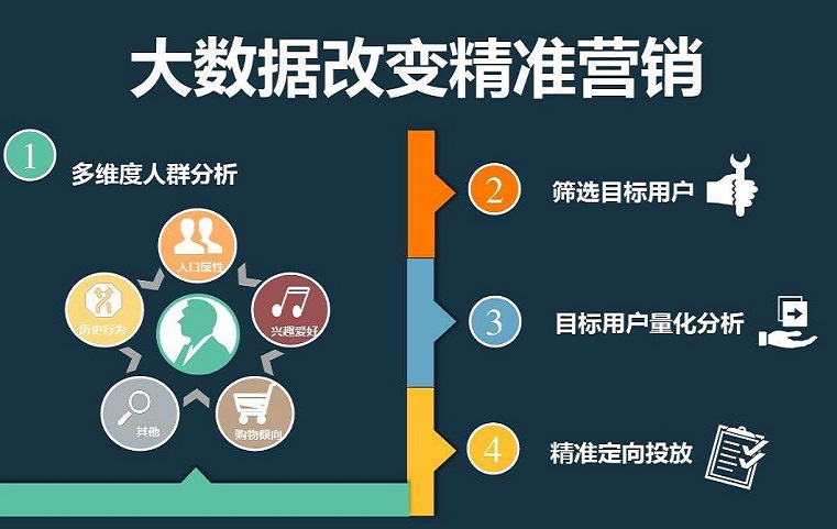 大数据精准营销.jpg