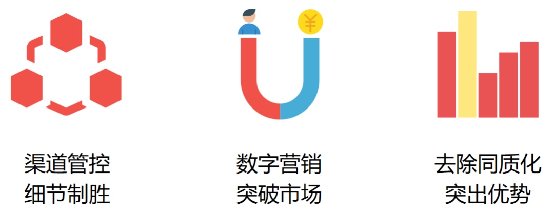 数字营销.png