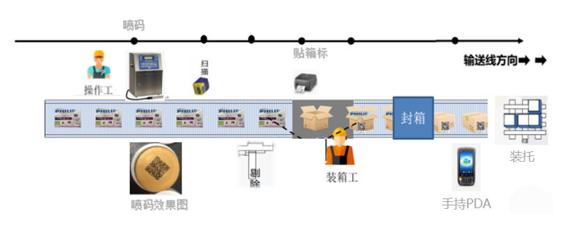 医疗器械赋码系统.png