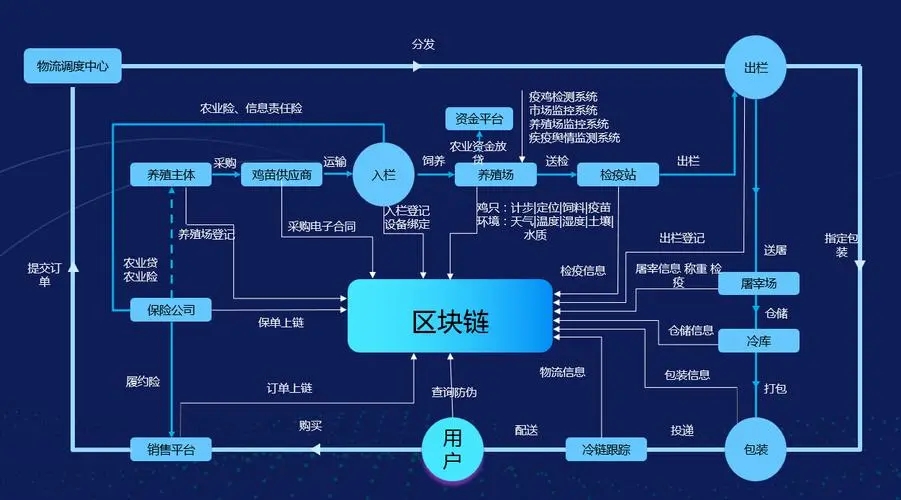 区块链防伪溯源2.jpg