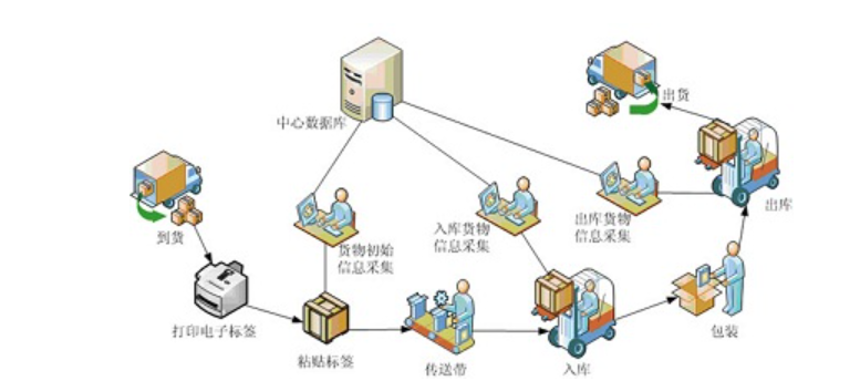 RFID仓储管理系统1.png