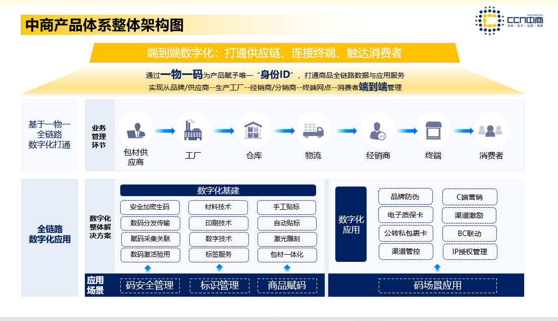 中商全链路数字化解决方案.png
