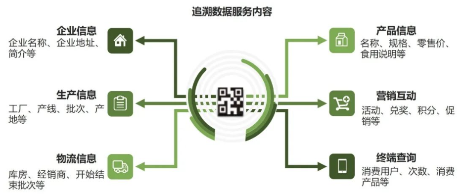 一物一码追溯系统.png