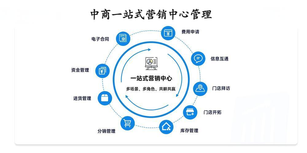 中商一站式营销中心管理.jpg