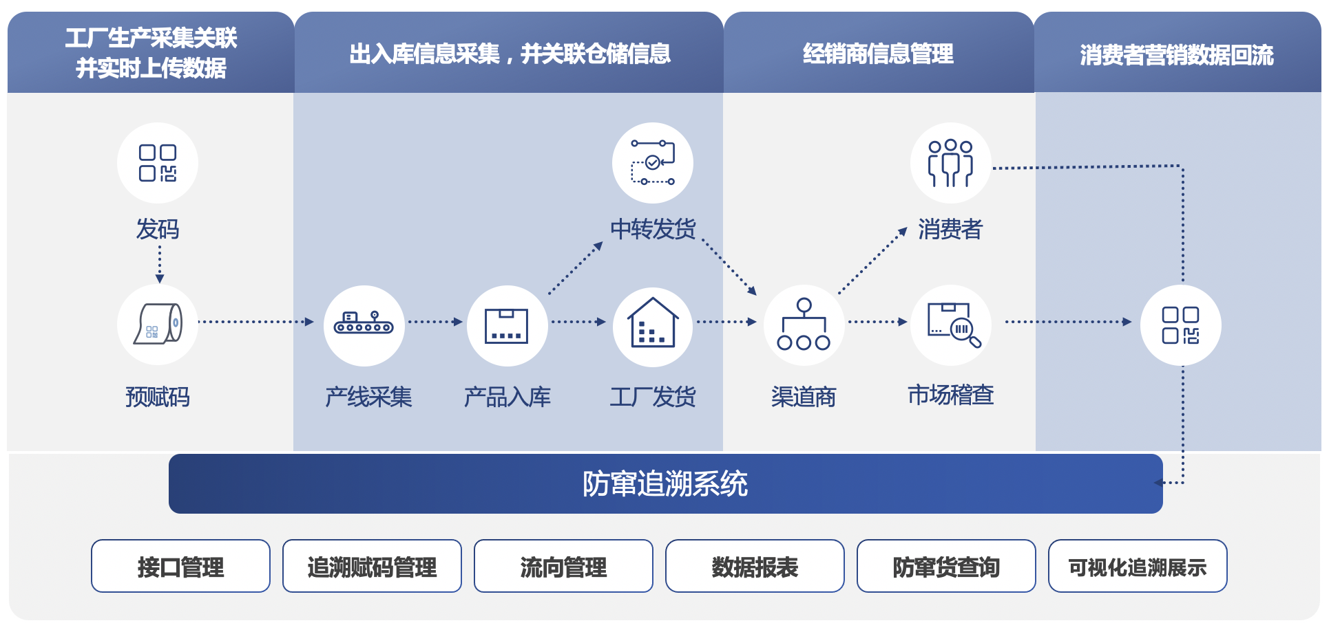 防窜追溯系统.png