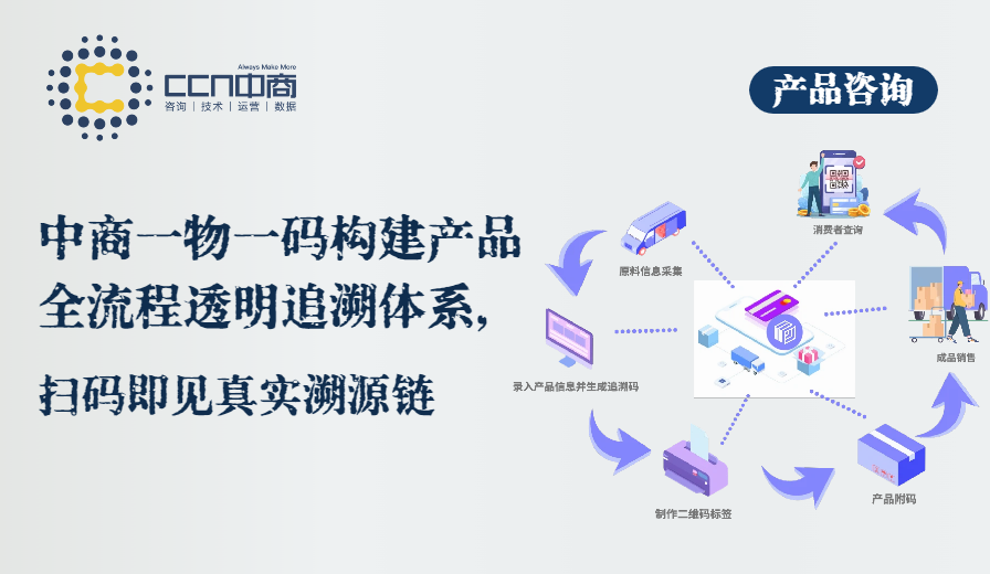 中商一物一码构建产品全流程透明追溯体系,扫码即见真实溯源链.png