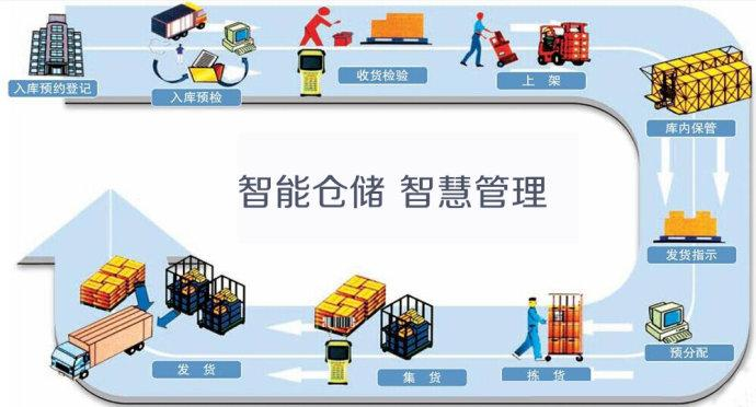 智能仓储1.png